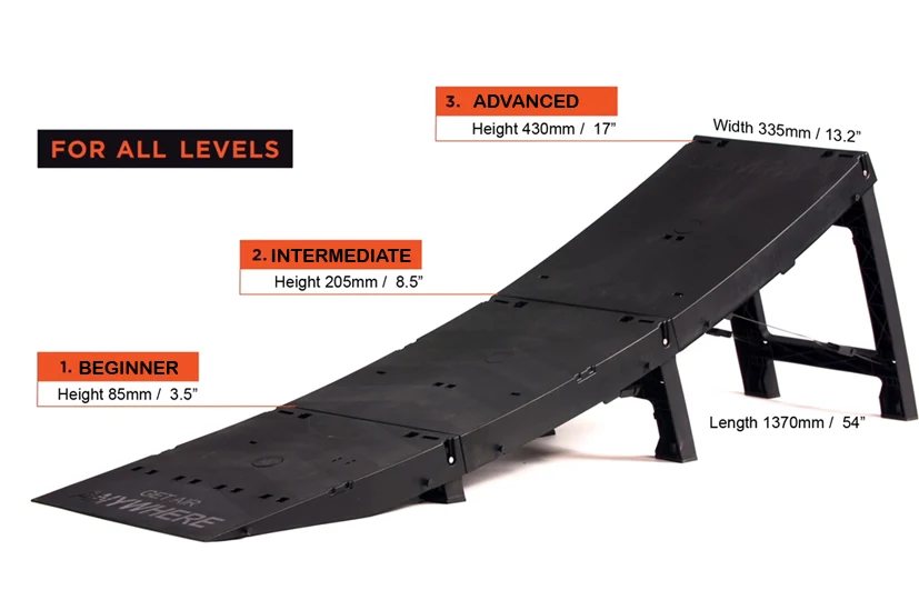 Three levels: beginner, intermediate, advanced